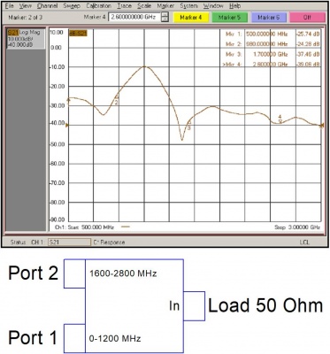 Комбайнер (диплексор) GSM900/1800-3G PD-00/12-16/28-L Схема 3