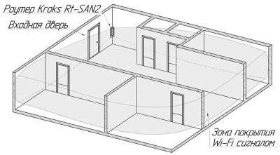 Роутер Kroks Rt-SAN2 с секторной Wi-Fi антенной Зона покрытия 1
