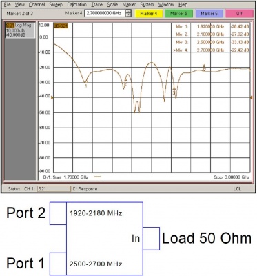 Комбайнер (диплексор) 3G/4G(LTE2600) PD-19/22-25/27 Схема 3