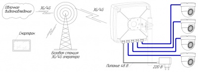 Роутер Kroks Rt-Ubx PoE DS mQ-EC 4-48 для систем видеонаблюдения подключение