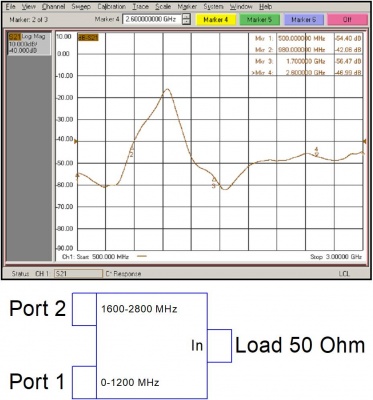 Комбайнер (диплексор) GSM900/1800-3G PD-00/12-16/28-H Схема 3