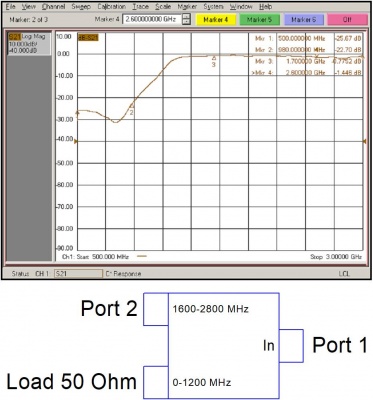 Комбайнер (диплексор) GSM900/1800-3G PD-00/12-16/28-L Схема 2