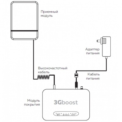 Комплект 3GBOOST (DS-2100-KIT)