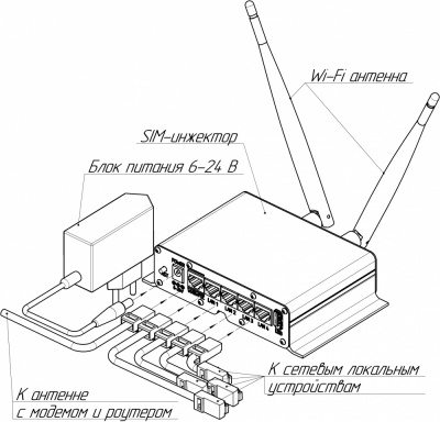 Рис.1. Схема подключения SIM-инжектора с использованием блока питания.