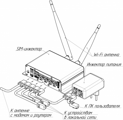 Рис.2. Схема подключения SIM-инжектора с использованием инжектора питания.
