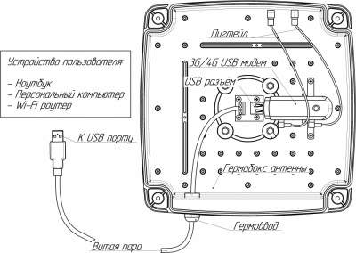 Комплект KSS15-Ubox MIMO без USB модема схема